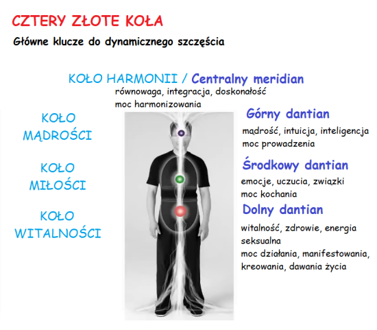 4 Złote Koła 4 Złote Koła